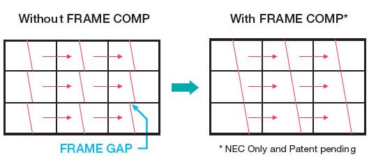NEC Display Solutions