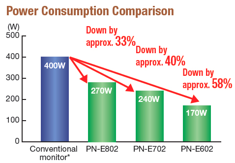 PN-E702