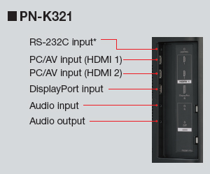 PN-K321 / PN-K322B