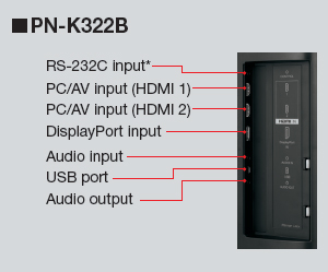 PN-K321 / PN-K322B