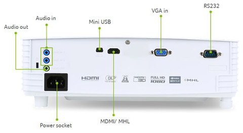 ACER H6502BD PROJECTOR
