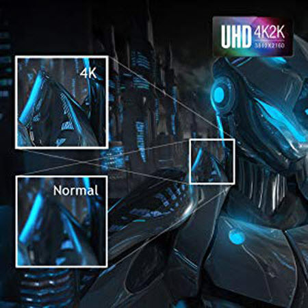 a visual comparison between normal and 4K resolution