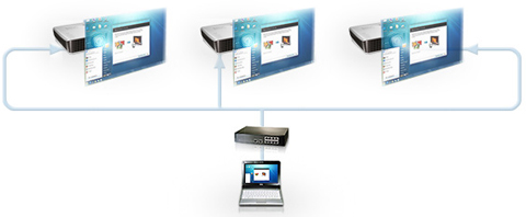 LAN Control with Crestron and PJ-Link