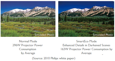 No Source Detected Mode