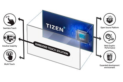Samsung Display Tizen technology banner showing graphics and text indicating: Seamless Touch, Intuitive Usability, Multi-Touch, Open-Source Platform, Web-Graphic Performance and Expanded-Development Environment
