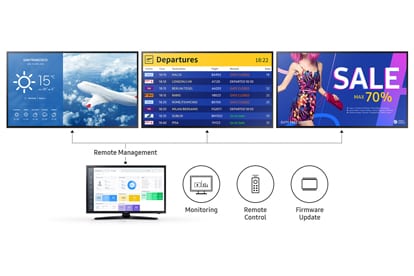 Three Samsung Displays showing weather, airport departures and a women's clothing sale ad. Below these displays are text and icons indicating: remote management, remote control, monitoring and firmware update