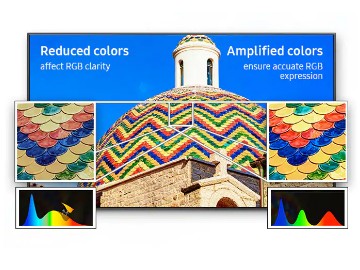 SAMSUNG QB75R-N HDR Content of a Multi-Colored Dome-Top Building