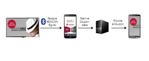 LG UH5B Ultra HD Smart Platform