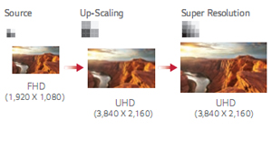 LG UH5B Ultra HD Smart Platform