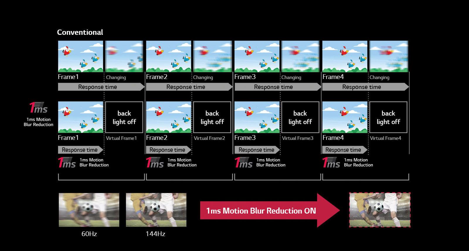 a image splited into many images, showing difference between 1ms Motion Blur Reduction on and off