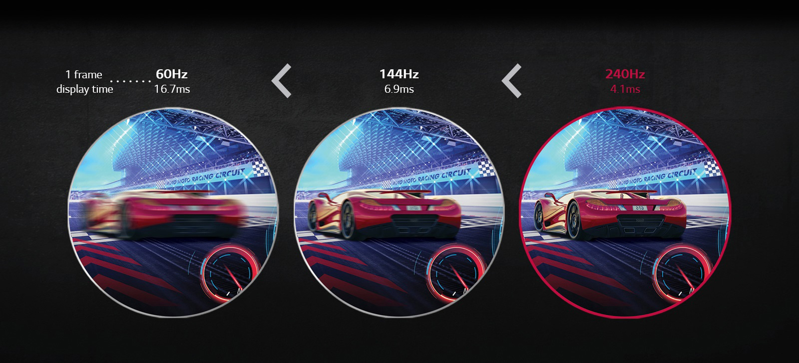 three images to show difference between 60hz ,144hz and 240hz