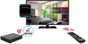 Viewsonic CDE4200-L LED Display