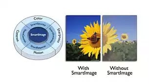 one image splited into two, showing differenct effect between smartimage with and without