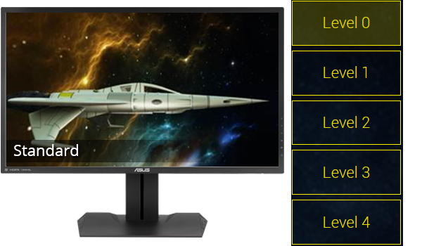 a fighter plane as screen showing different mode from 0-4