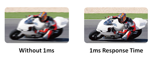 two same images showing different effect between without 1ms and 1ms response time