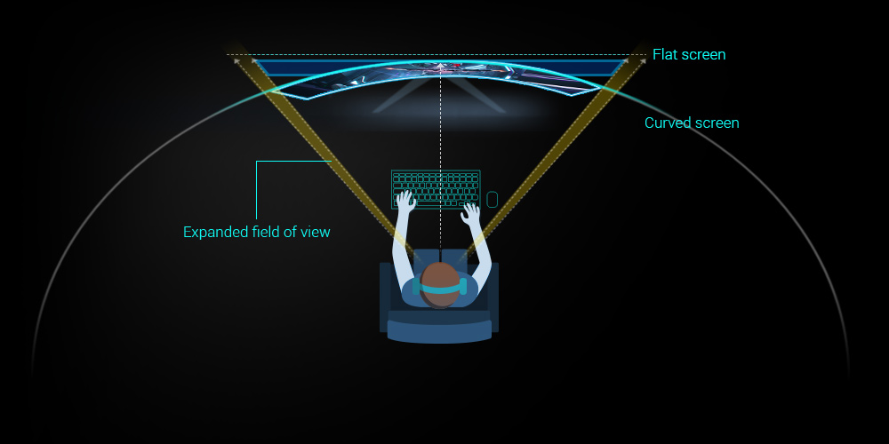 one image showing the difference between Flat screen and curved screen