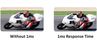 1ms response time