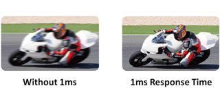 1ms response time versus without 1ms comparison image of a motorcyclist making a tight turn