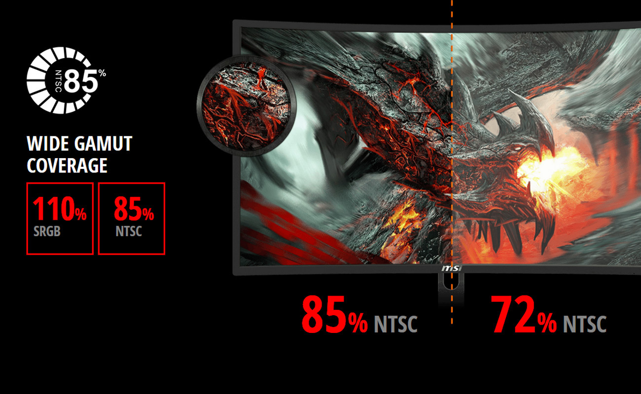 MSI G24VC monitor showing a fire-breathing dragon with volcanic skin and scales, the wide gamut coverage NTSC 85% badge is on screen along with 110% SRGB, 85% NTSC