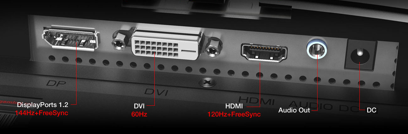  detail of the ports, DisplayPorts 1.2 , DVI, HDMI, audio out, DC
