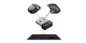 Logitech Performance Mouse MX