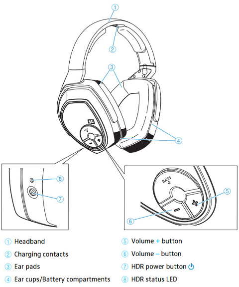 detailed view and application