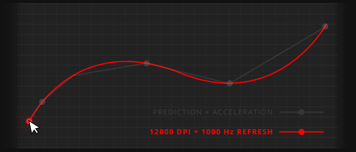 Gif animation showing difference between with and without Prediction & acceleration   