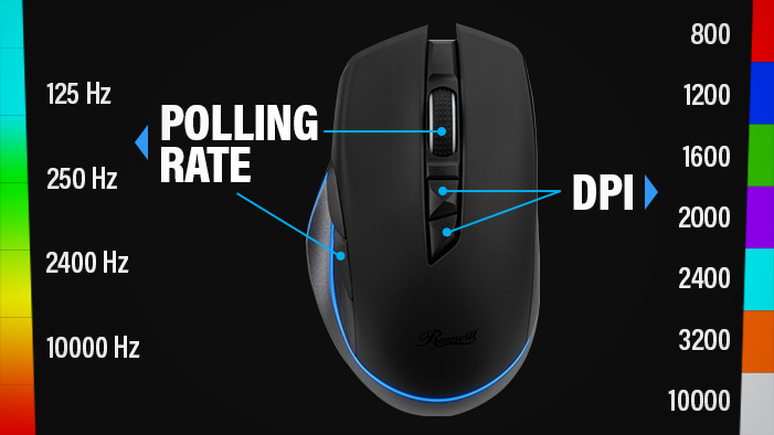 dedicated DPI buttons to select from seven levels starting at 800 to 10K DPI
