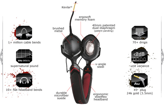    V MODA for True Blood V 80 On Ear Noise Isolating 