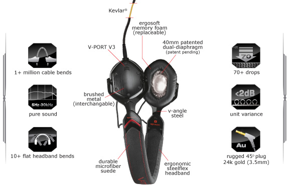 Material Edge