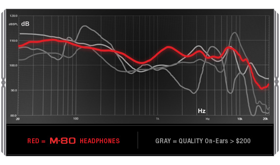 Sound Curve