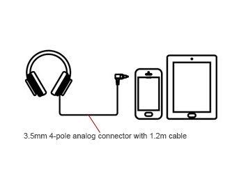 Cerberus Arctic Headset