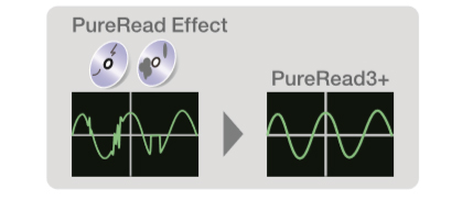 Comparision in playback smoothness between with PureRead3+ and without.