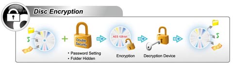 general information