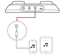 Sound Blaster R3