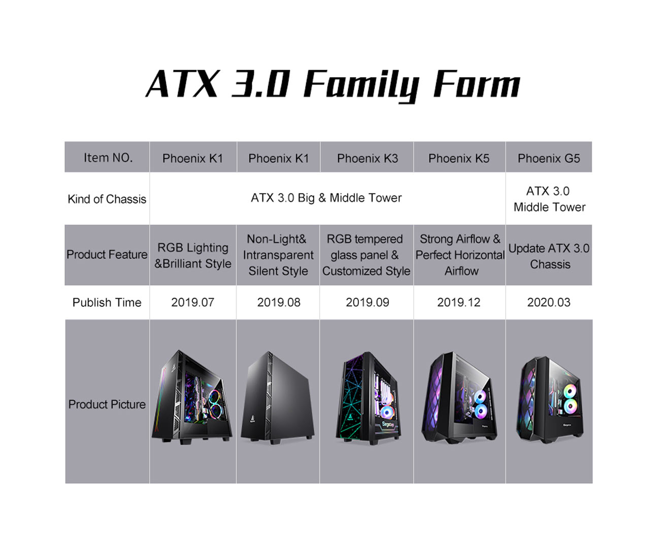 Segotep Phoenix G5 case