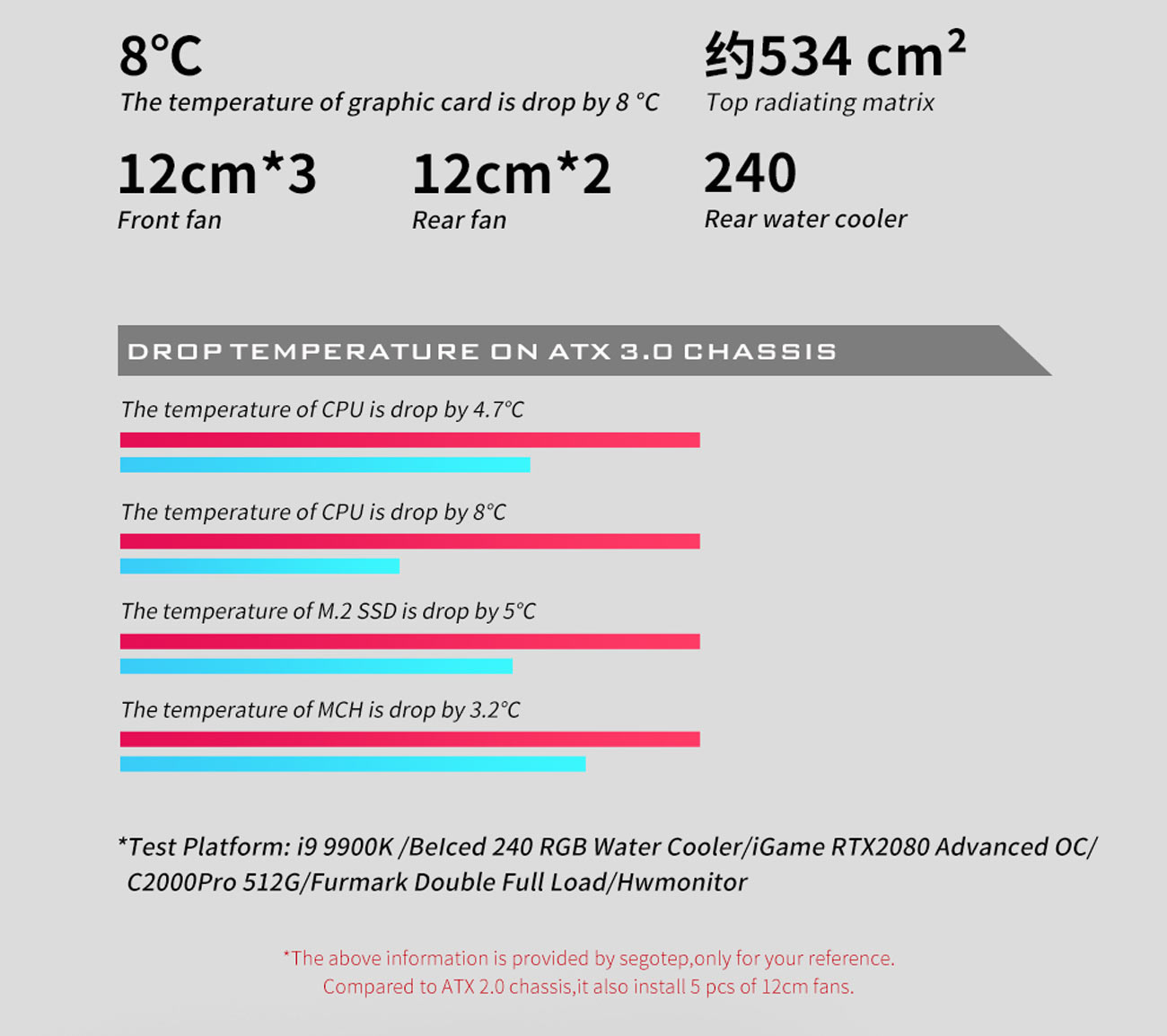Segotep Phoenix G5 case
