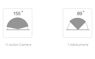 YI Action Camera
