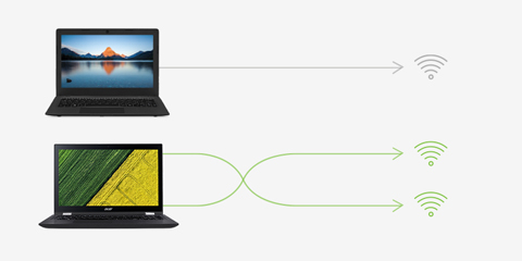 Acer Spin 3 Laptop