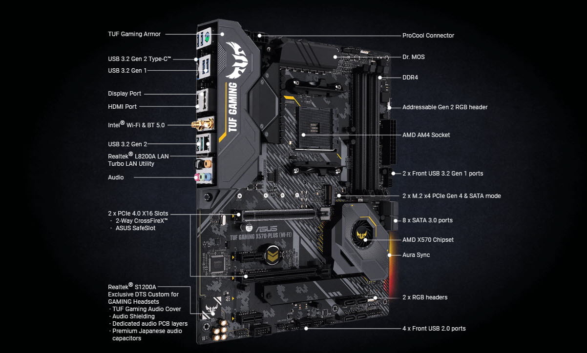 TUF GAMING X570-PLUS (WI-FI)