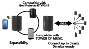 General information
