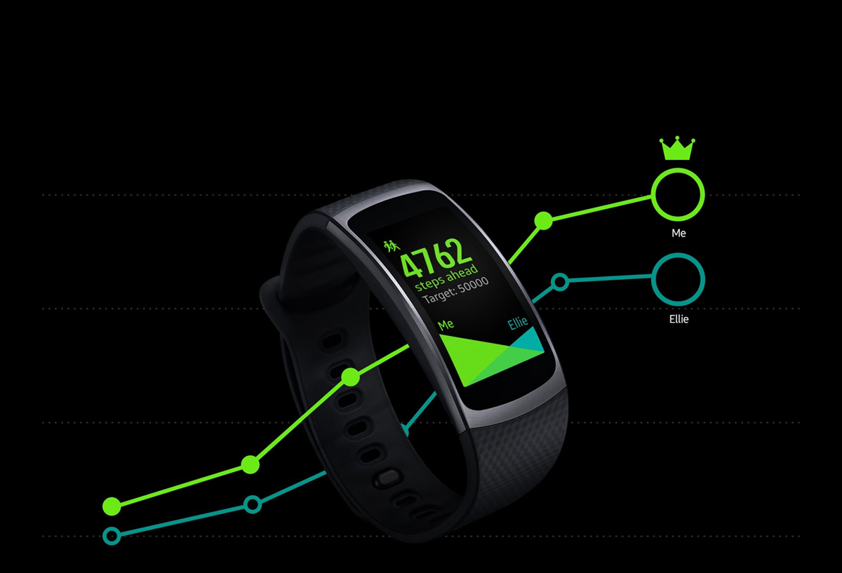 Gear Fit2 GPS sports band