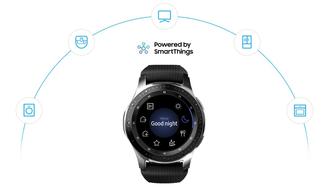 All kinds of smart home applliance are listed around a watch including TV, refrigerator, oven and more