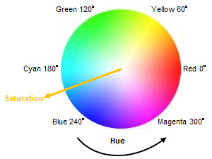 a color circle wheel image