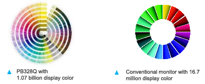 two color gamut wheel images