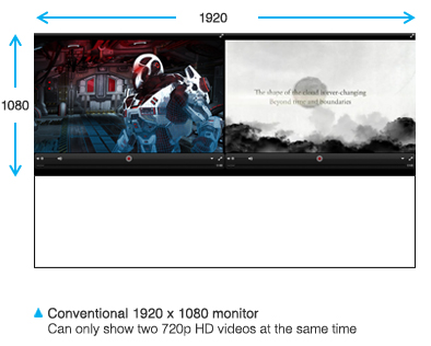 effect of the ASUS monitor with 1920x1080 showing two 720p HD videos at the same time