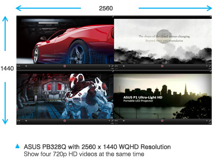effect of the ASUS monitor with 2560x1440 showing four 720p HD videos at the same time