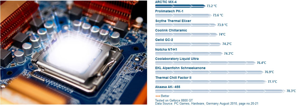PASTA TERMICA per MX-4 4GR TERMOCONDUTTIVA GPU CPU PROCESSORI PC COMPUTER  PS4