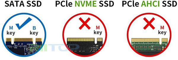  Three key types for M.2 SSDs, from left to right: M+B key with texts reading as ”SATA SSD” and a blue tick symbol, M-key with texts reading as “PCIe NVMe SSD and a red cross symbol”, and M-key with texts reading as “PCIe AHCI SSD” and red cross symbol  