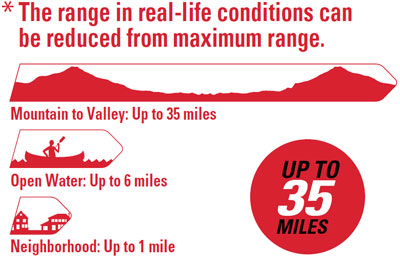   Diagrams illustrating wireless range of the dual-way radio in various situations  
